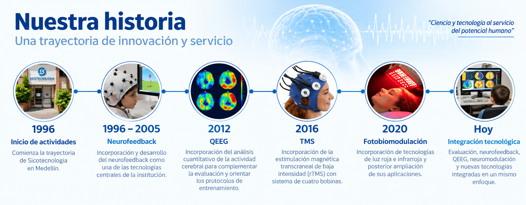 Historia de Sicotecnologia desde 1996: neurofeedback, QEEG, TMS, fotobiomodulación e integración tecnológica